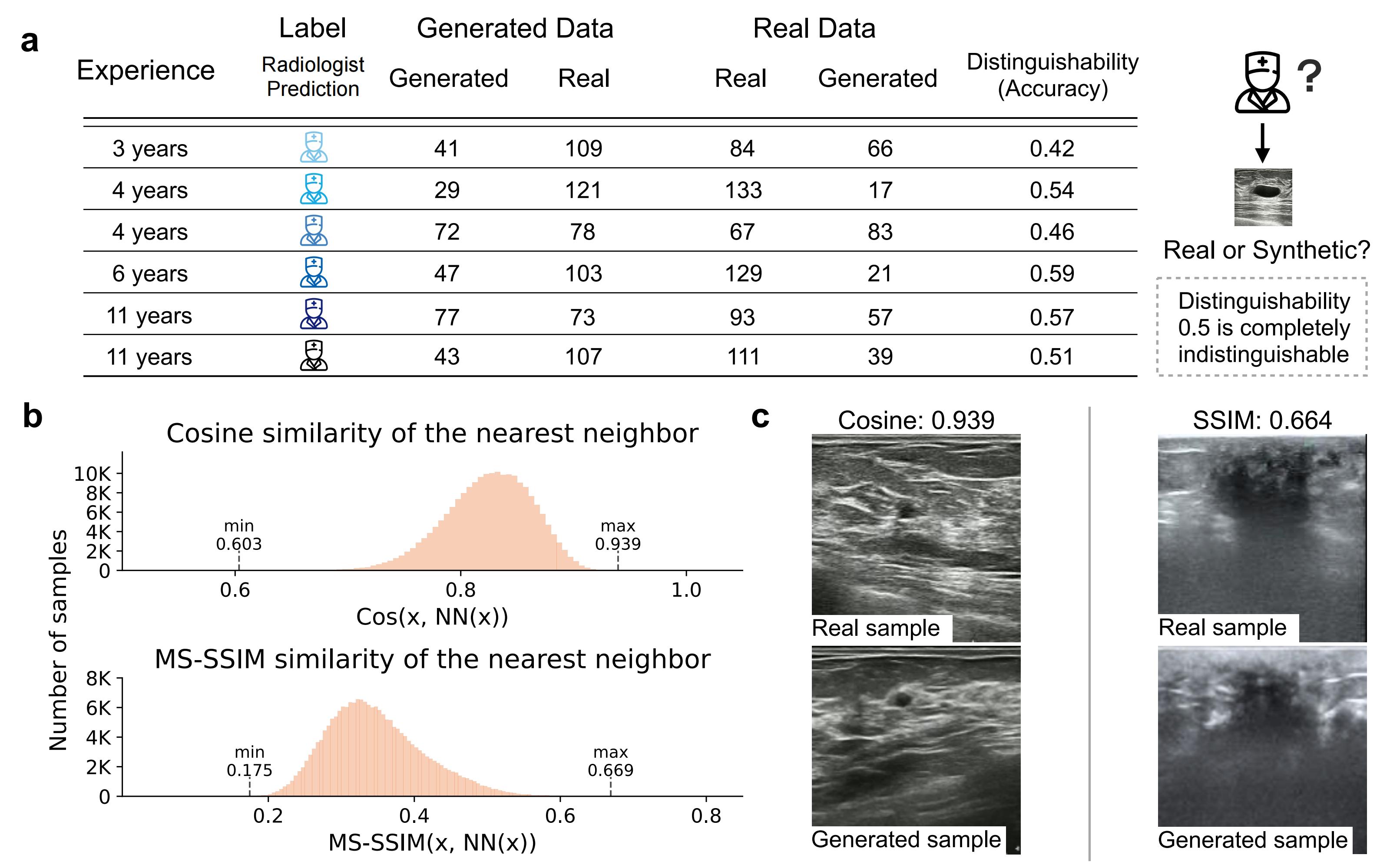 Data reality and privacy protection